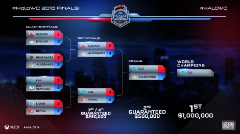final-bracket-HaloCS